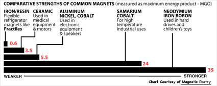 Flexible Refrigerator Magnets - Magnum Magnetics